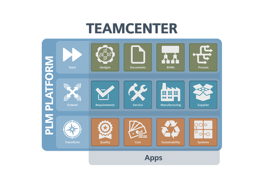 Teamcenter