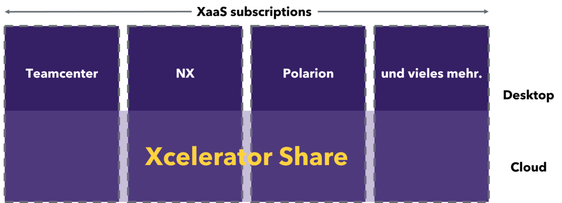 XceleratoreShare