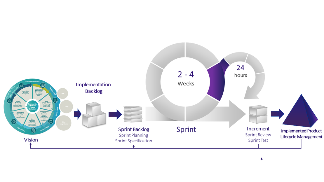 Teamcenter_Implementierungsmethodik