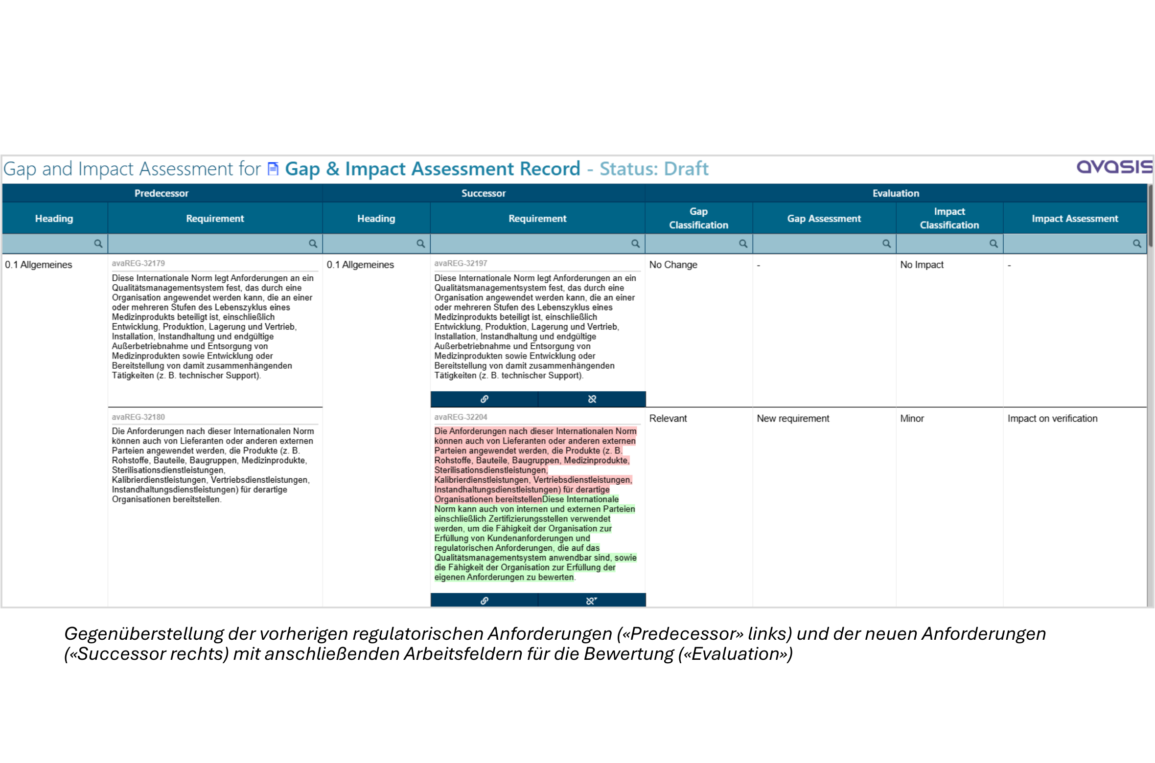 Gap & Impact Assessment_2