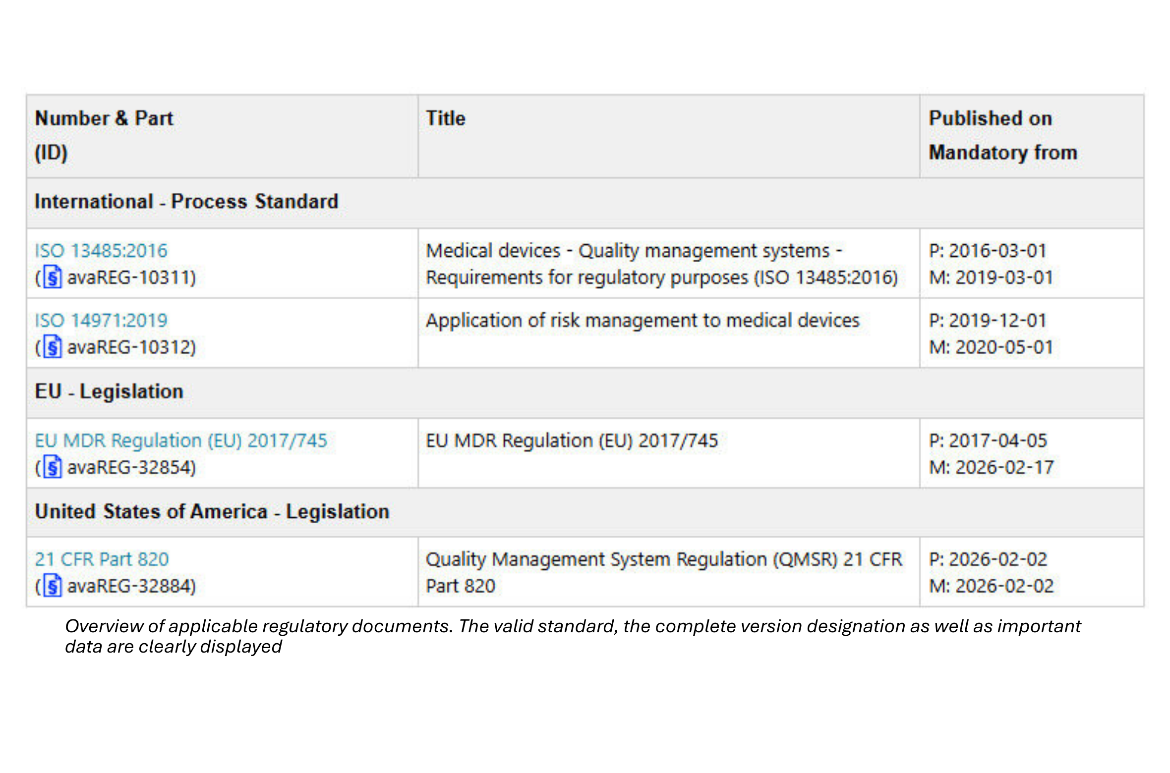 EN_Overview of applicable Reg Docs