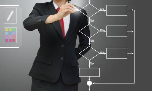 Teamcenter Data Modell (BMIDE)