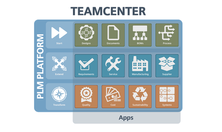 Teamcenter